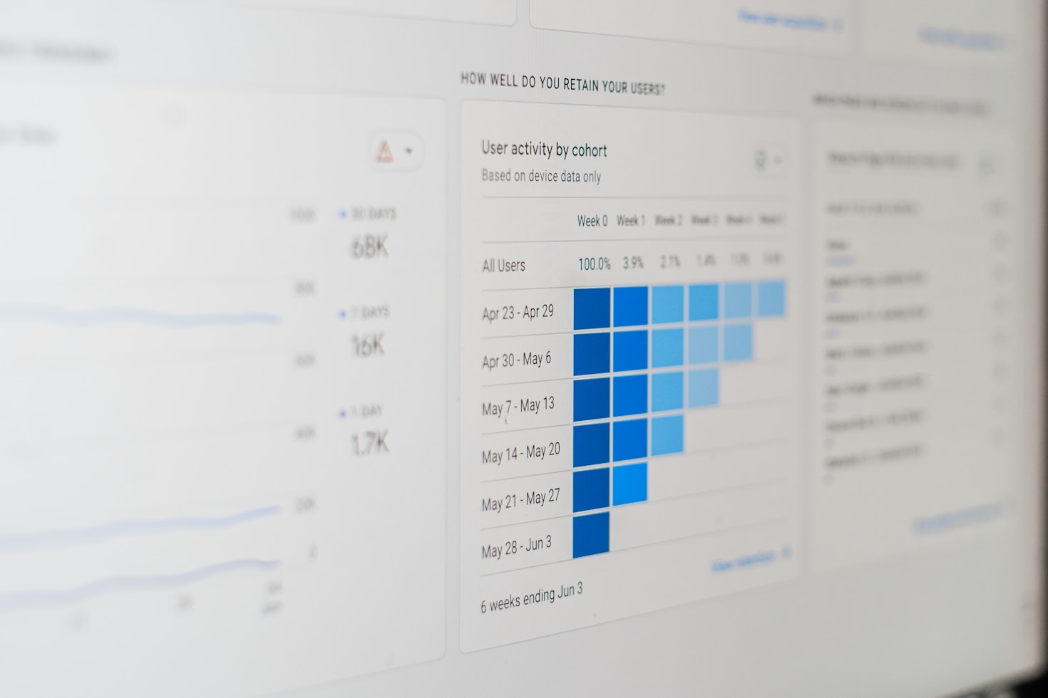 Navigating The Digital Landscape With Purpose